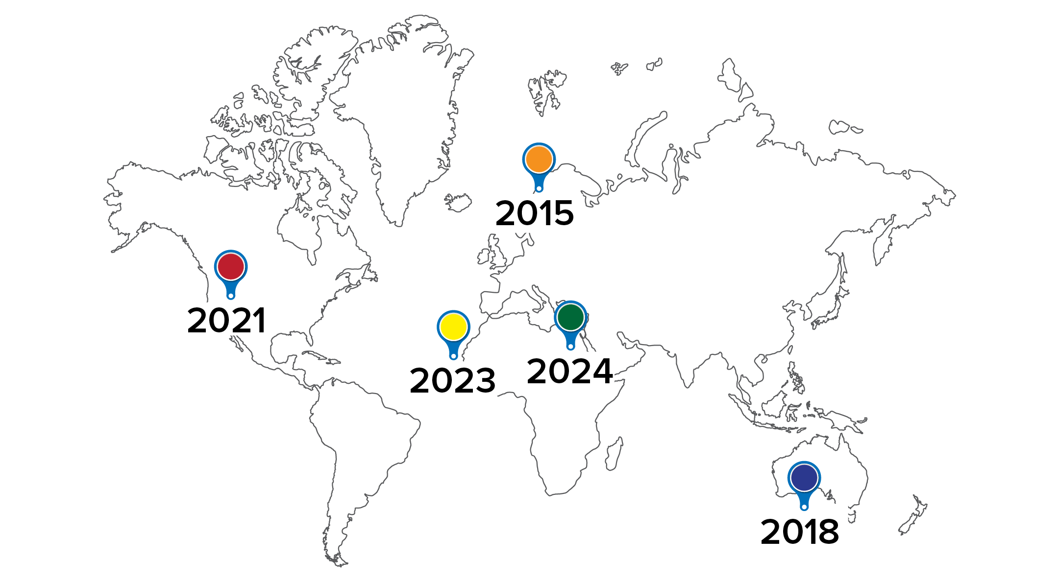 Diversification & Global Strength